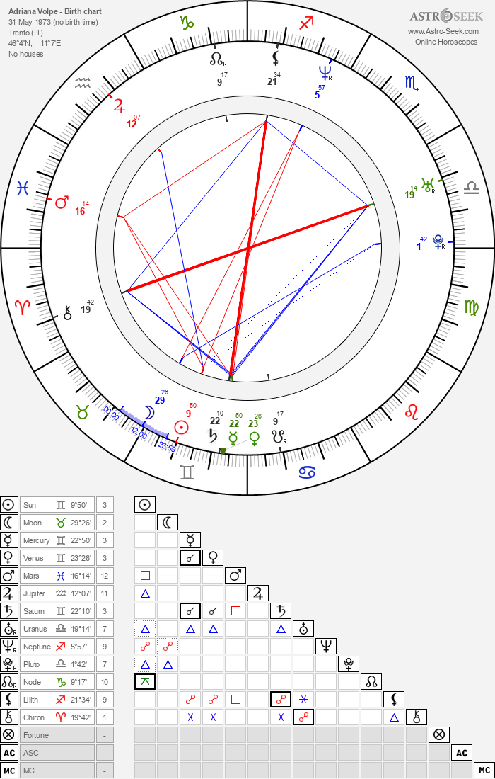 Birth chart of Adriana Volpe - Astrology horoscope